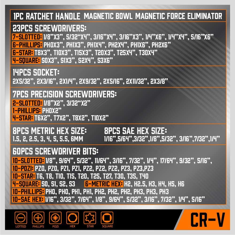 SEDY 124-Piece Magnetic Screwdriver Set – Complete Tool Kit with Ratchet, Bits, Allen Keys & Storage