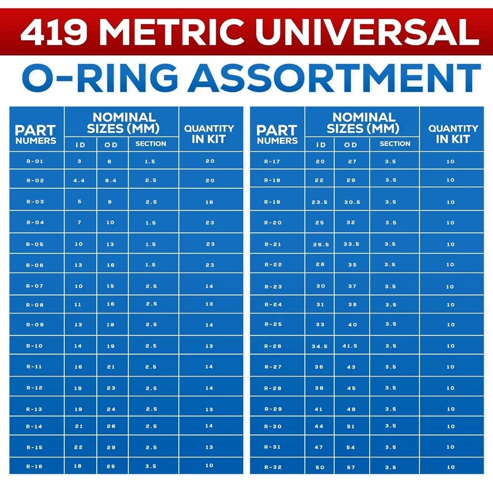 Nitrile Rubber O-Ring Assortment Kit – 32 Sizes (225pcs or 419pcs)