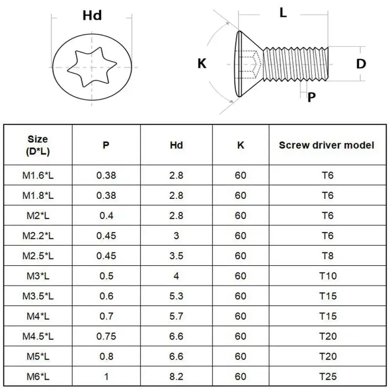 Grade 12.9 Torx Socket Screws for CNC Carbide Inserts | M2–M6 | 10pc or 50pc