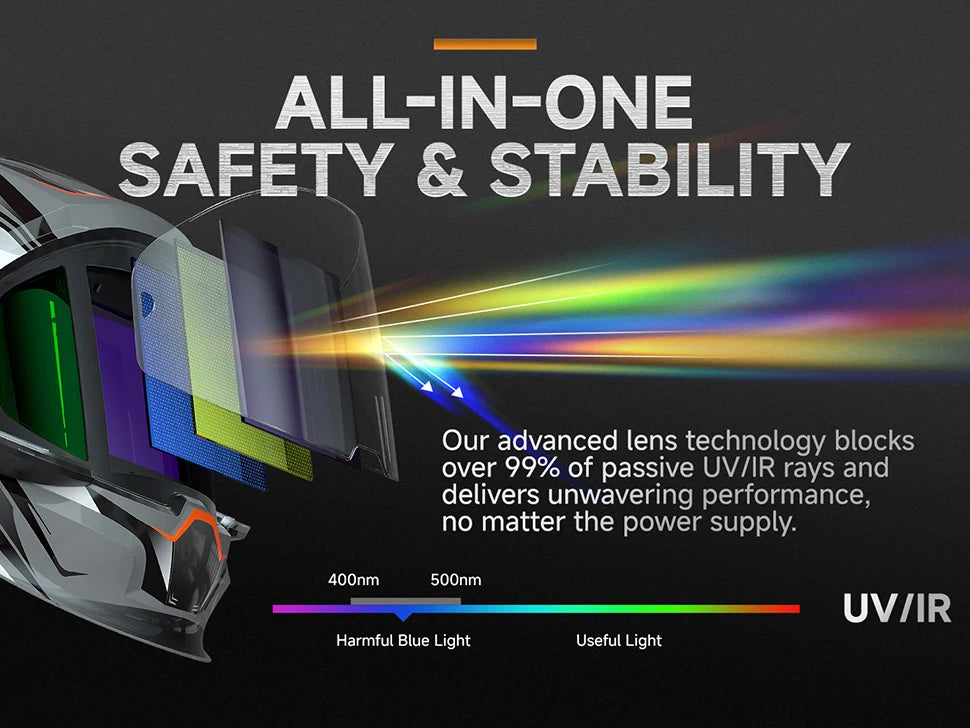ANDELI Auto-Darkening Welding Helmet | 6 Arc Sensors | 1/1/1/2 Optic | Large View | CE Certified