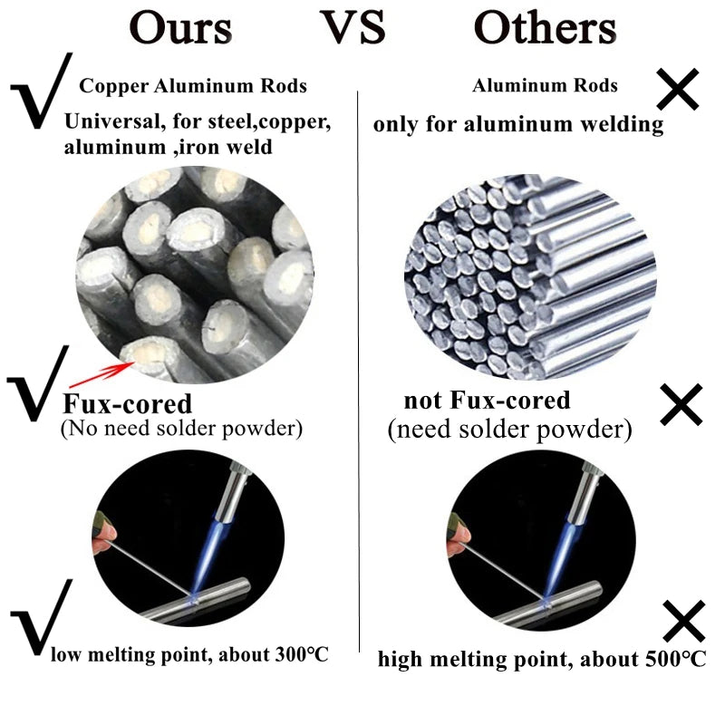 Copper Aluminium Flux-Cored Welding Rods - 1.6mm & 2.0mm