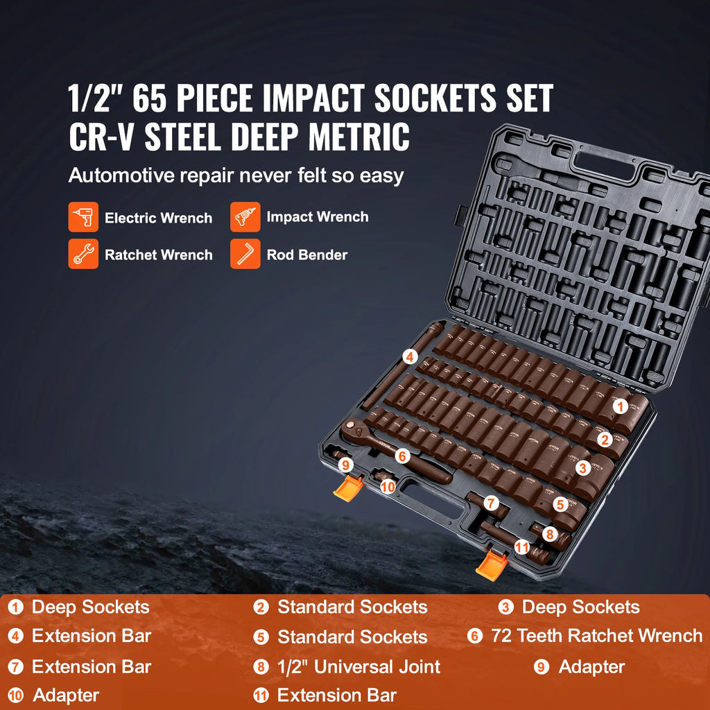 SucceBuy 65-Piece 1/2" Drive Impact Socket Set | Cr-V Steel | HRC 42-48 | Metric & Imperial