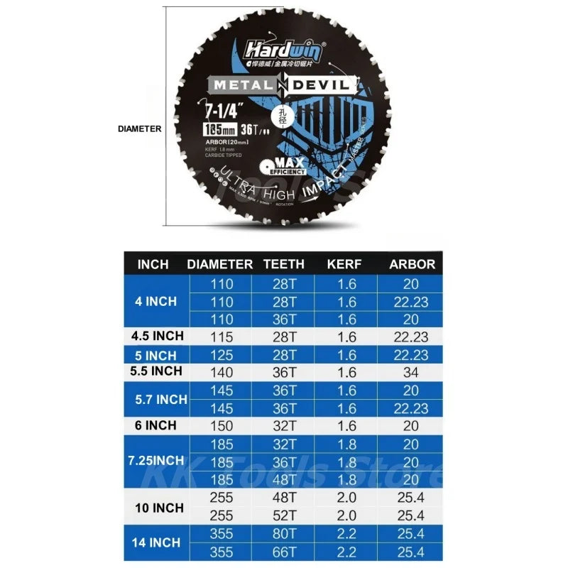 Okerqi Carbide Metal Cutting Saw Blade – 110/115/125/145/150/185mm for Steel, Conduit & Angle Iron