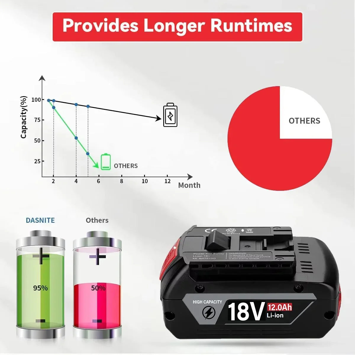 Bosch 18V Compatible Lithium-Ion Battery – 8.0Ah / 10.0Ah / 12.0Ah with BMS Protection | GBA18V BAT618